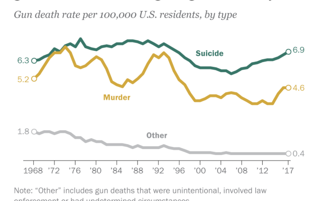 Mental Illness Doesn’t Kill, Sin Kills