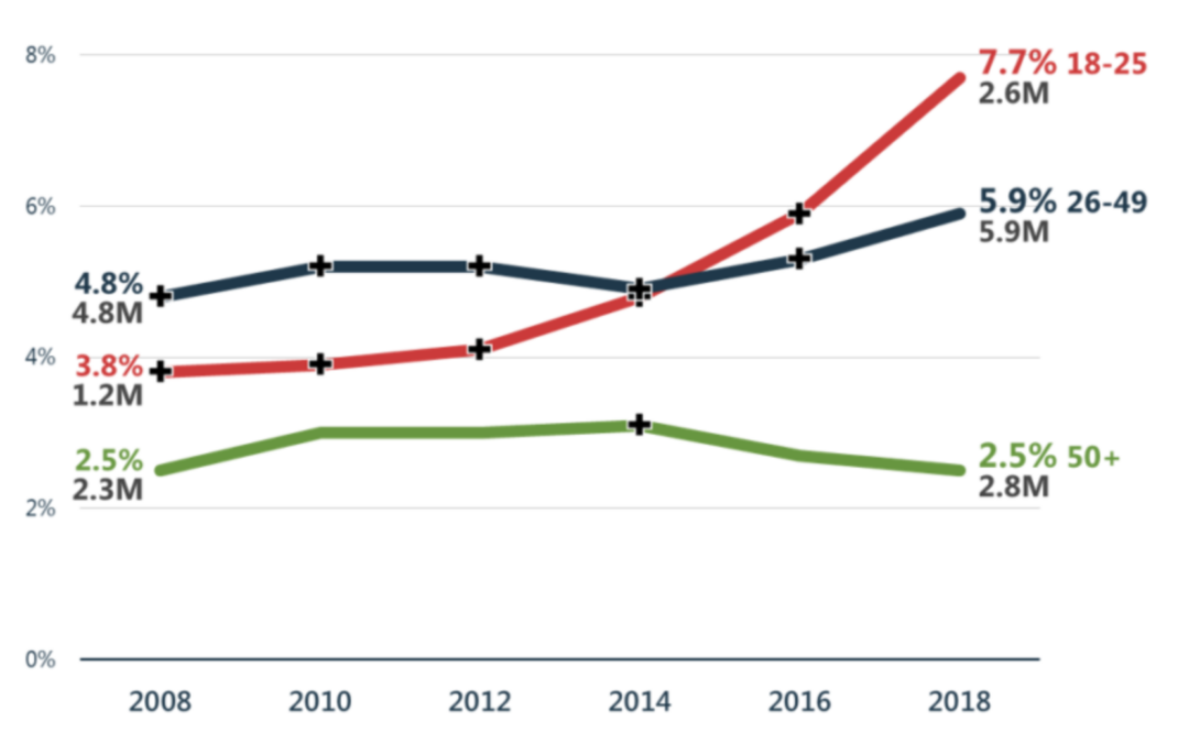 The New Statistics on Mental Health from SAMHSA
