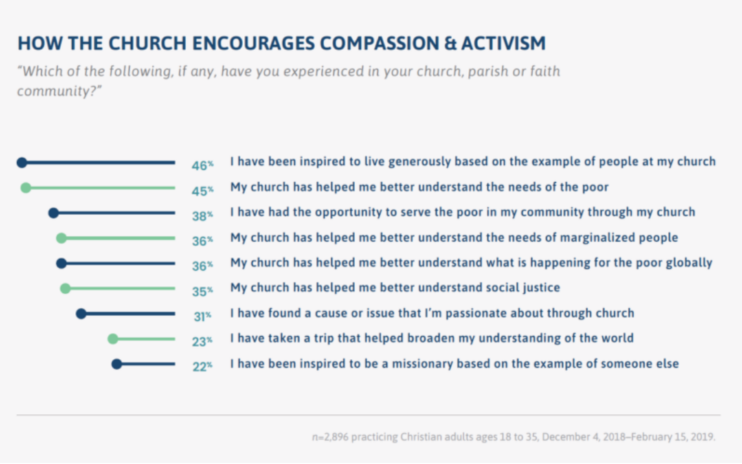 Millennials as Mental Health Ministry Volunteers