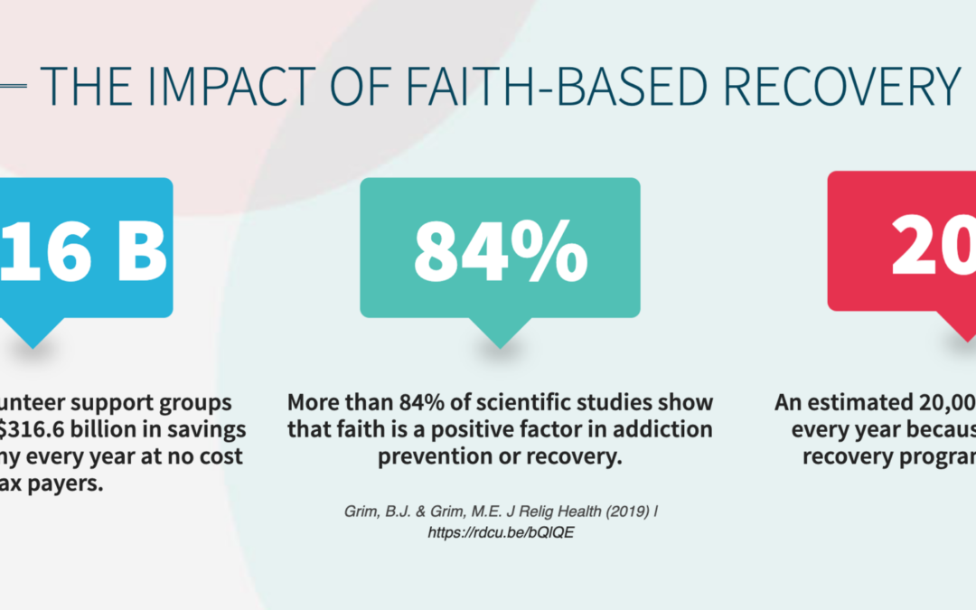 The Church and Substance Abuse Recovery