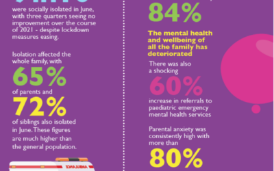 How Children with Disabilities Have Fared During the Pandemic: A Sobering Report from the UK